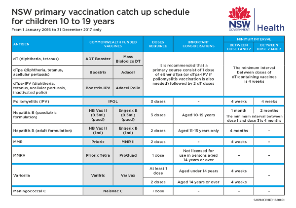 Catch up schedule