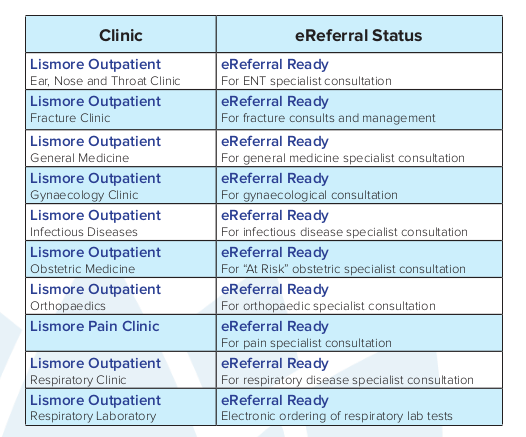 Current Clinics