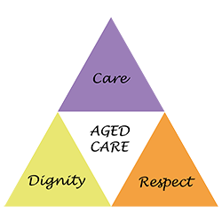 Care dignity respect